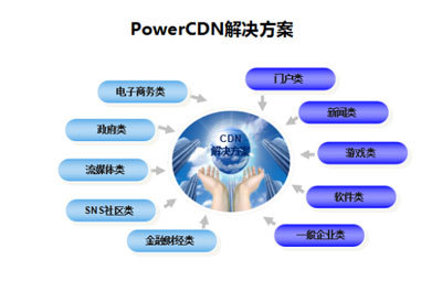 动力在线 荣获2017中国信息化和软件服务业年度CDN领域最佳技术创新奖