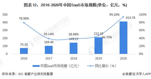 预见2021 中国云计算软件行业全景图谱
