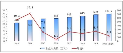 我国软件业务收入突破8万亿元，展现强劲增长势头