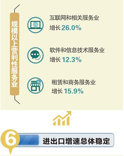 天津宝坻总部经济税收返税政策 软件和信息技术服务业的机遇