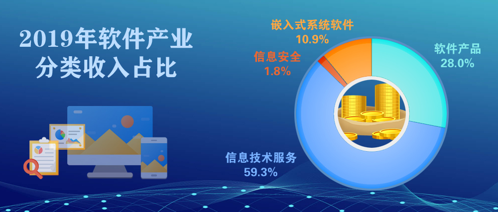 2019年我国软件和信息技术服务业发展回顾 平稳增长驱动创新