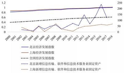 以人为本，智创未来 中移雄研洞察智慧城市建设如何以软件与信息技术服务业驱动区域经济高质量发展